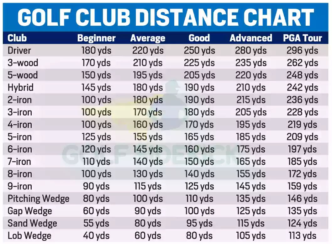 Golf Hybrid Distances Chart
