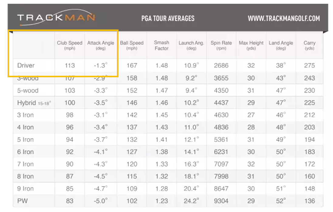 Span height. Trackman Golf. PGA Tour average. Trackman numbers PGA. Trackman PGA Tour average status метры.