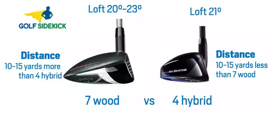7 wood vs 4 hybrid comparison