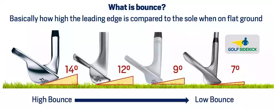 What Are The Bounce Angles On Wedges?