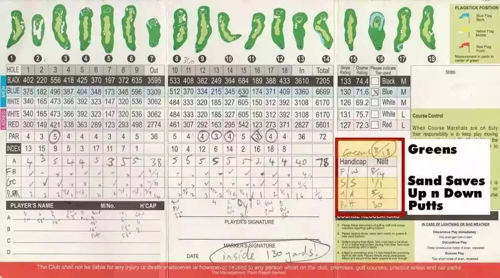 How To Read a Golf Scorecard For Beginners - Golf Sidekick
