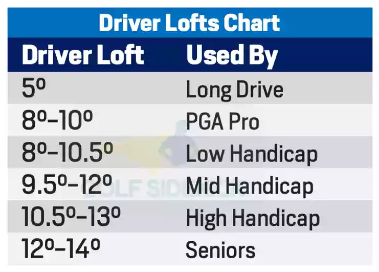 driver lofts chart