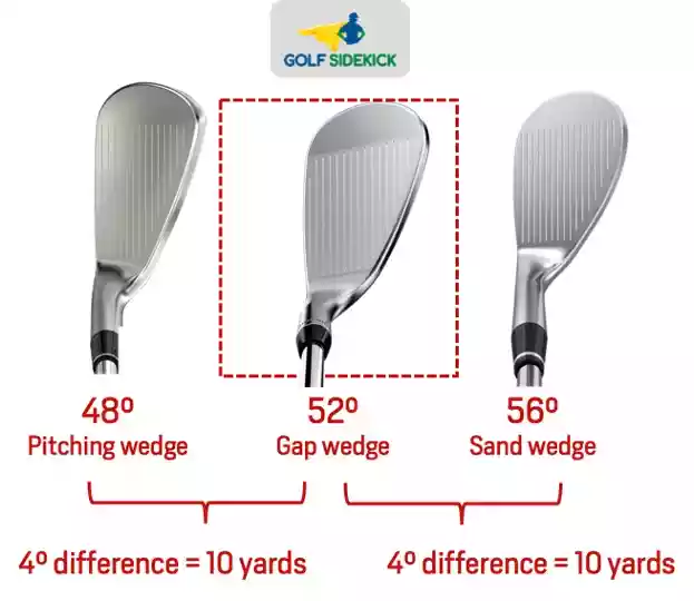 What Is A Gap Wedge In Golf?