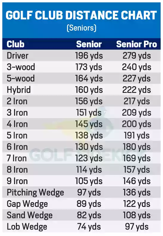 golf club distance chart for senior golfers