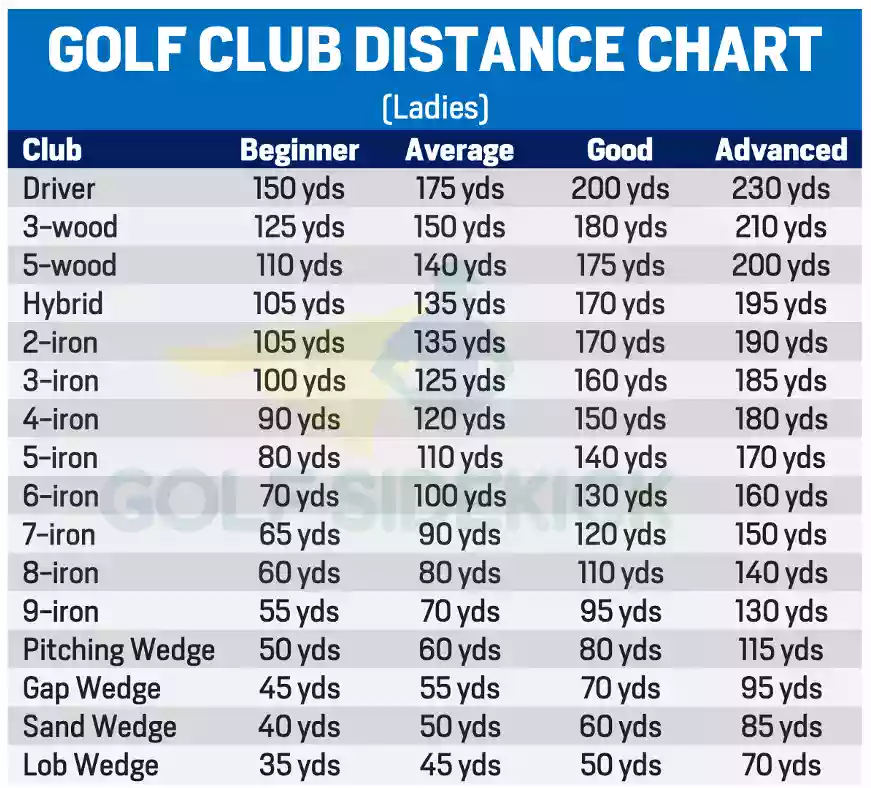 golf distance charts ladies by skill