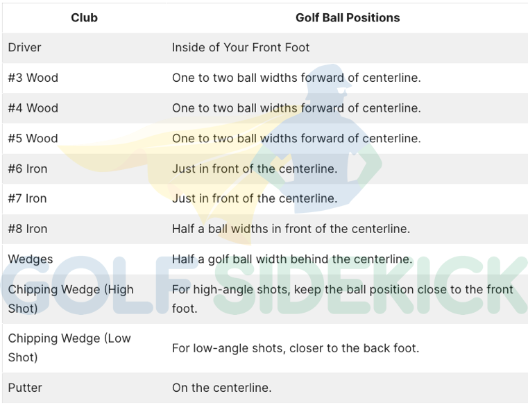 golf ball position chart