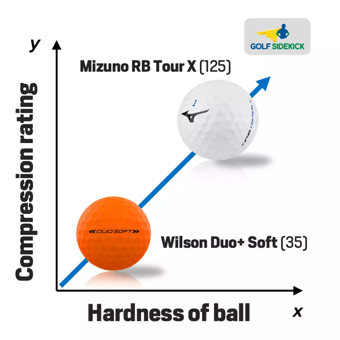 Golf Ball Compression Chart: Best ball for your swing speed - Golf Sidekick