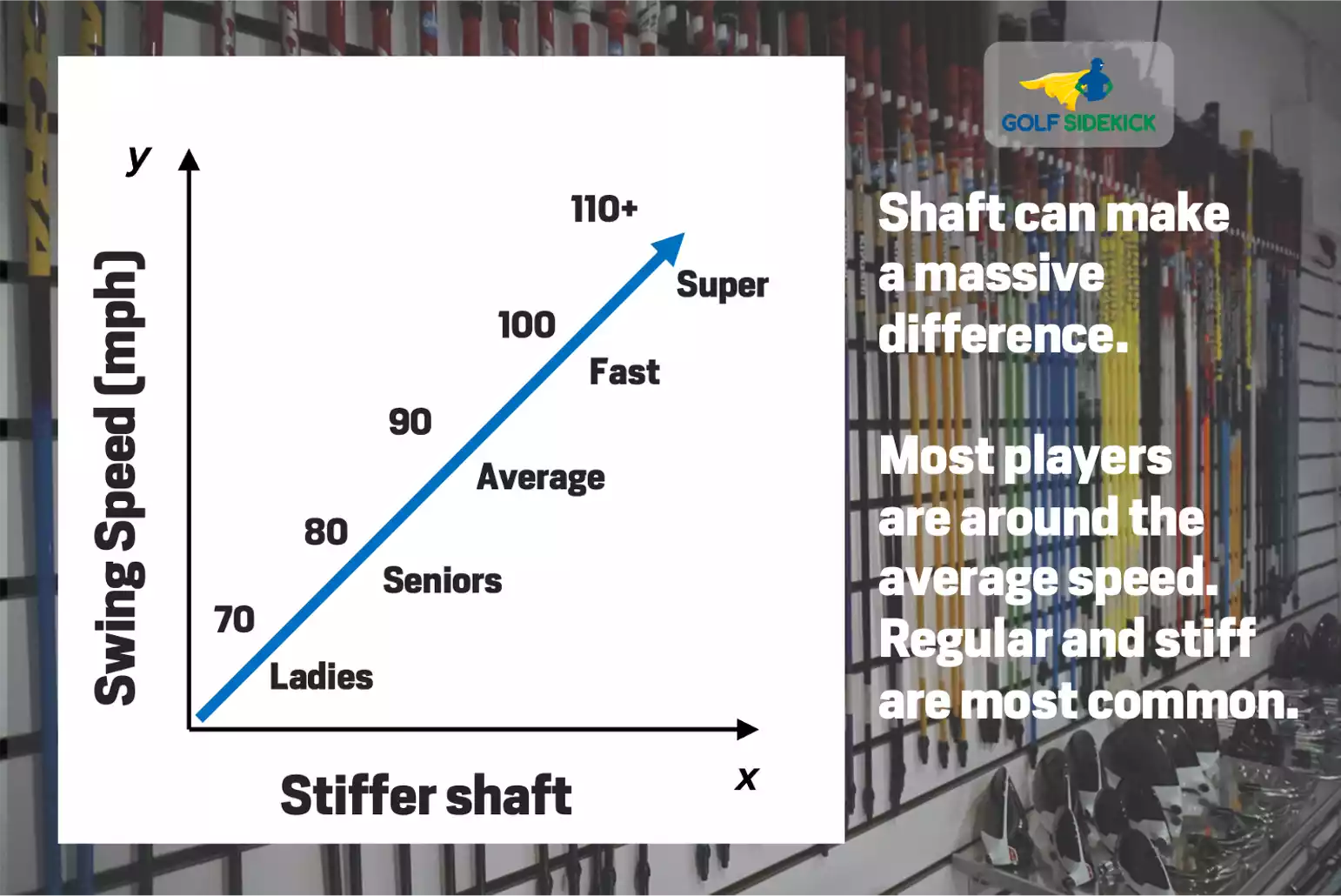 golf shaft flex overview chart