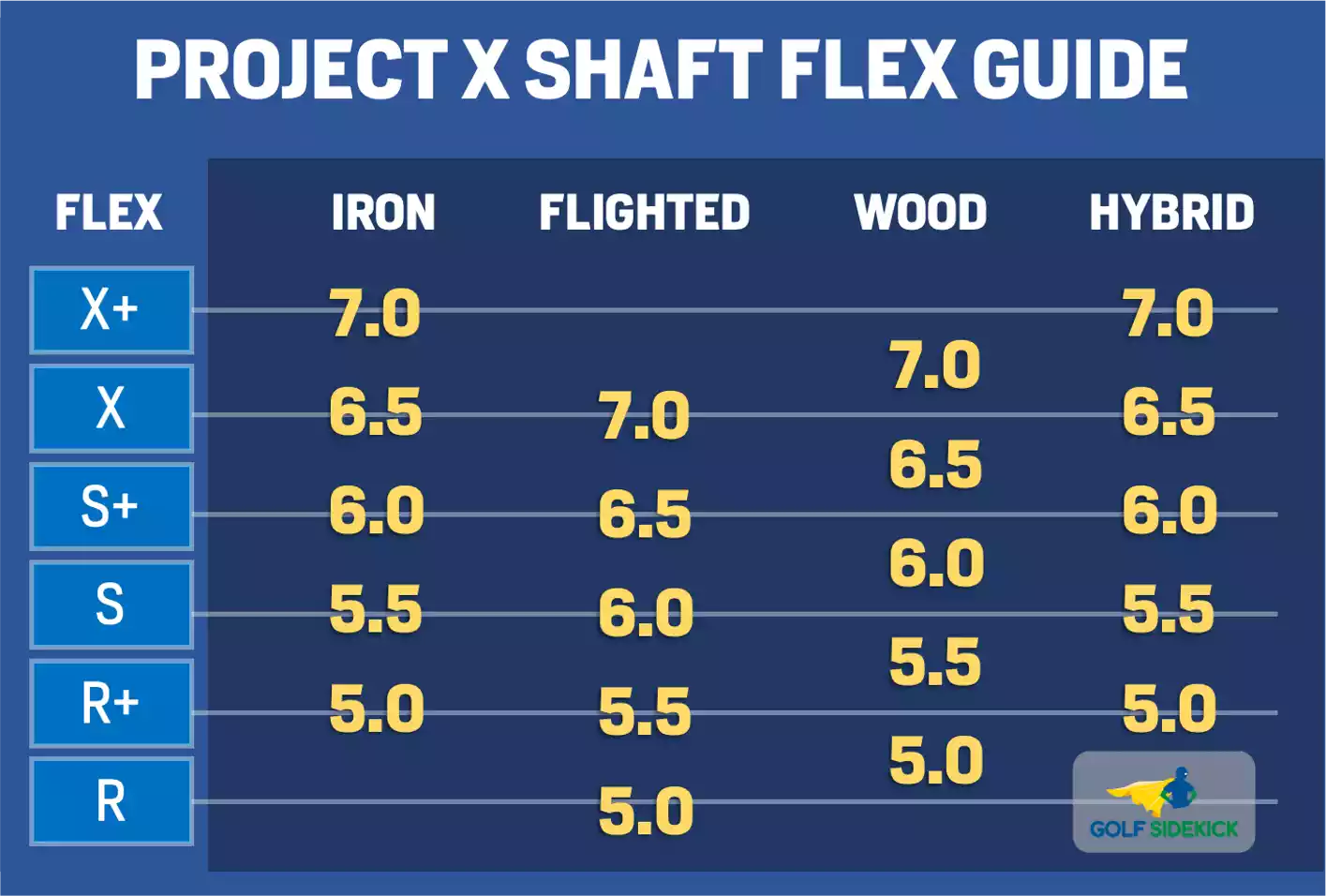 project x shaft flex chart
