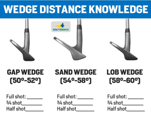 wedge distance knowledge