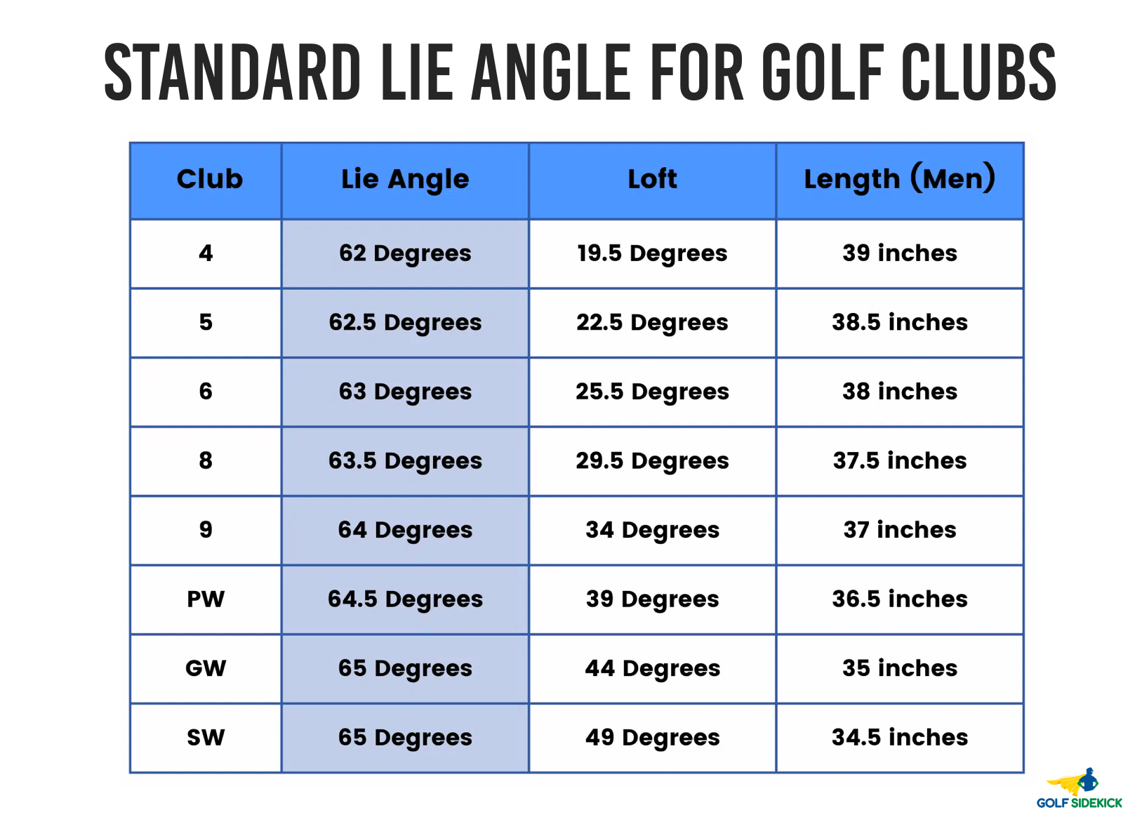 standard lie angle for golf clubs