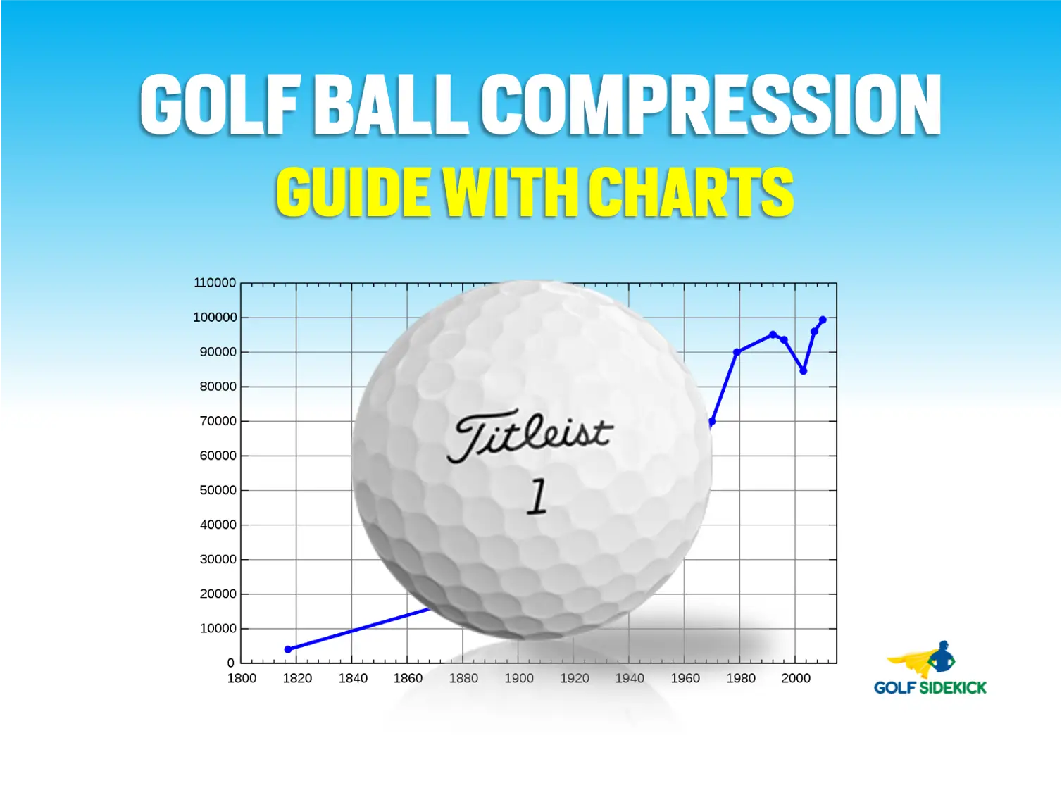 ball compression charts golf sidekick