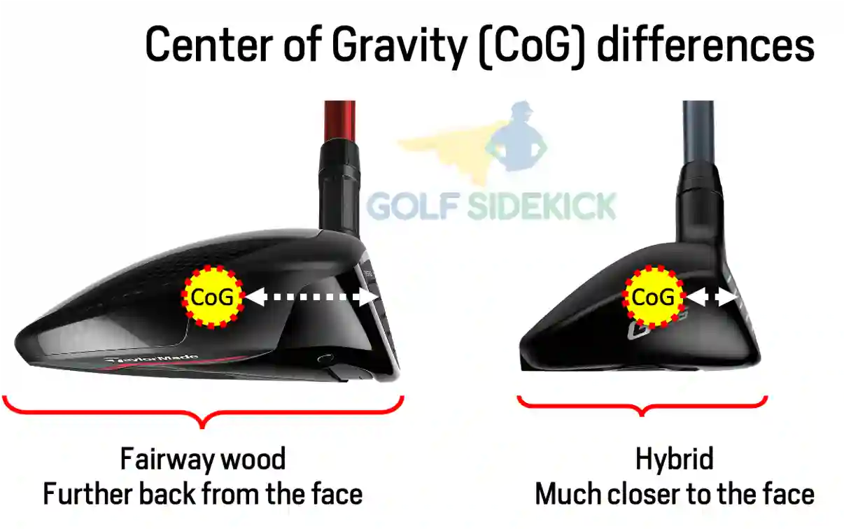 center of gravity hybrid
 vs fairway